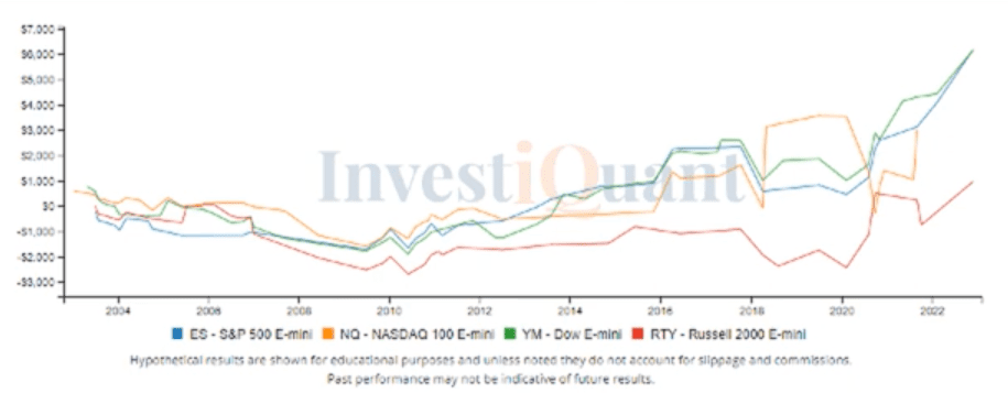 Day of NFP Report